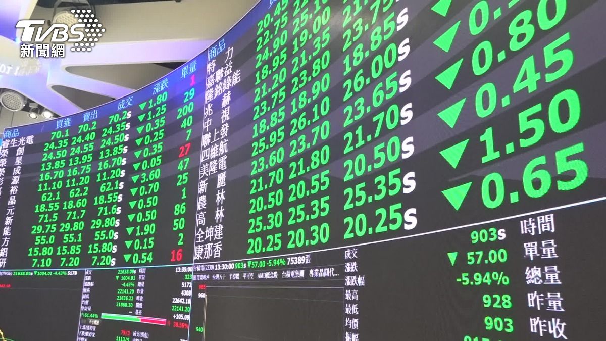 「四貸同堂」瘋炒股!專家憂股房恐雙崩:前次崩盤痛10年