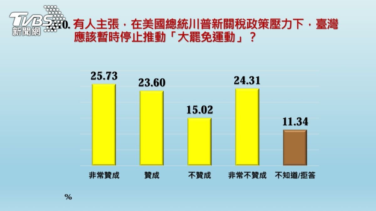 中廣民意調查協會今日舉行「大罷免與川普關稅戰威脅下,賴政府施政滿意度調查」發布記者會。(圖/中廣民意調查協會提供)