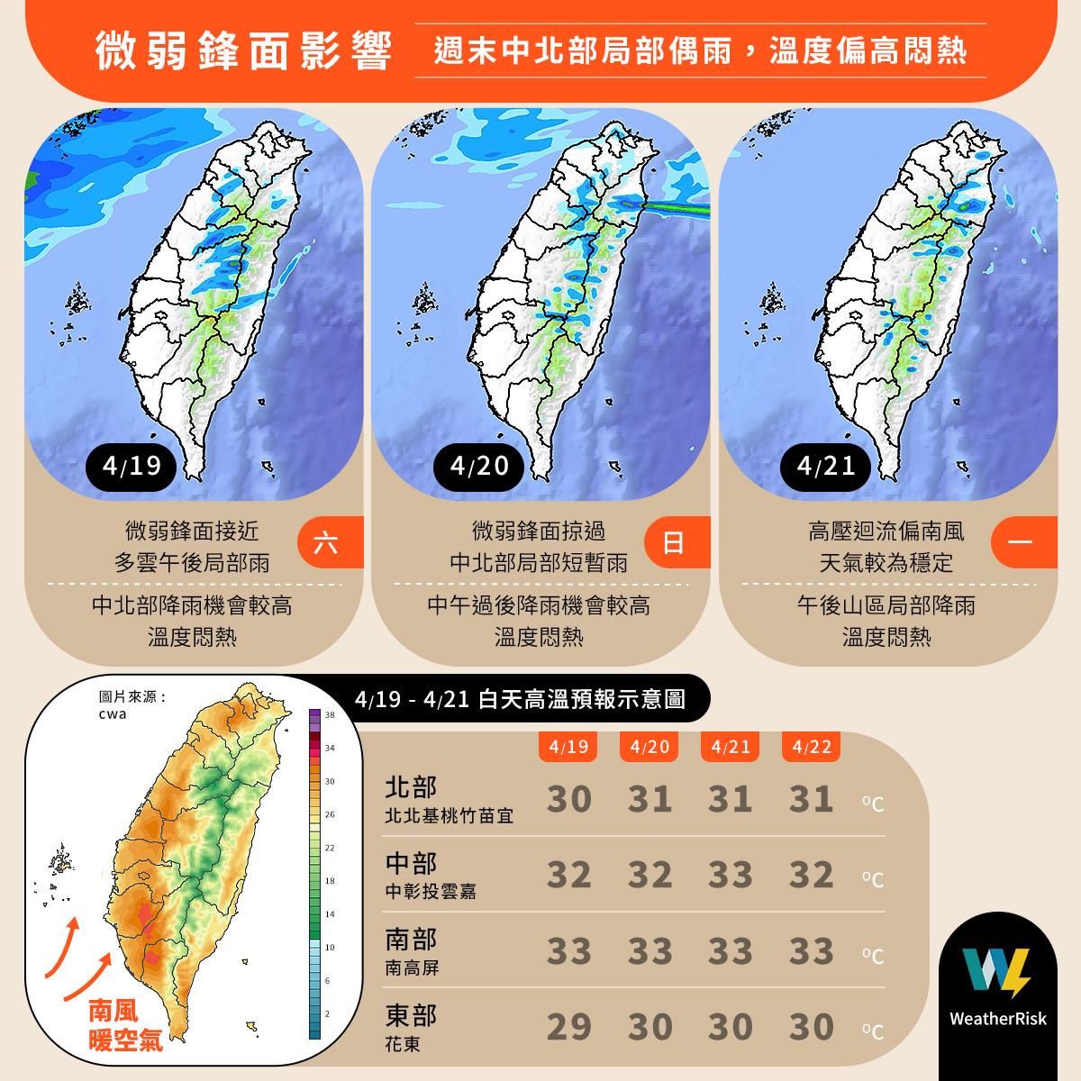 週末高溫炎熱。(圖/翻攝自天氣風險 WeatherRisk臉書)