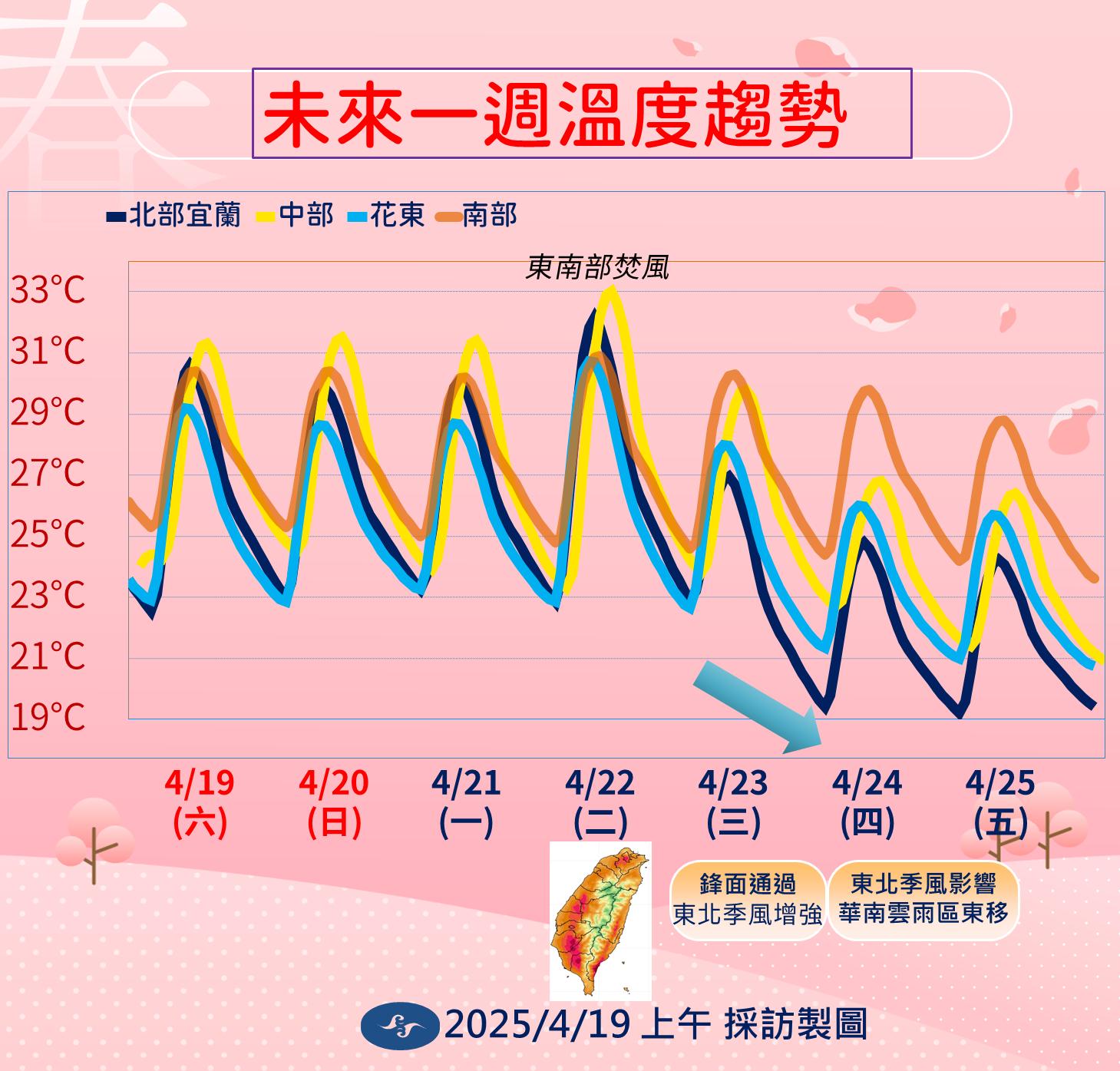 未來一周溫度趨勢。(圖/氣象署)