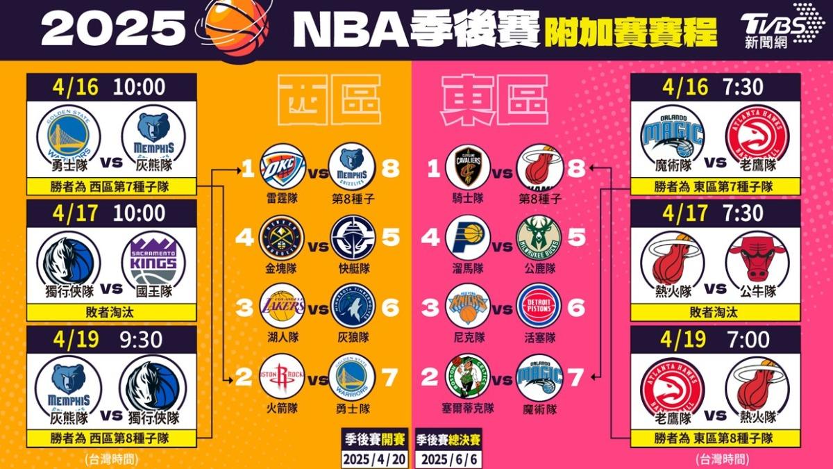 NBA-NBA附加賽-NBA季後賽賽程-NBA季後賽
