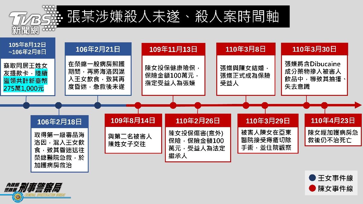 恐怖枕邊人14年成魔路!妻子女友遭毒殺 前妻幼子離奇身亡