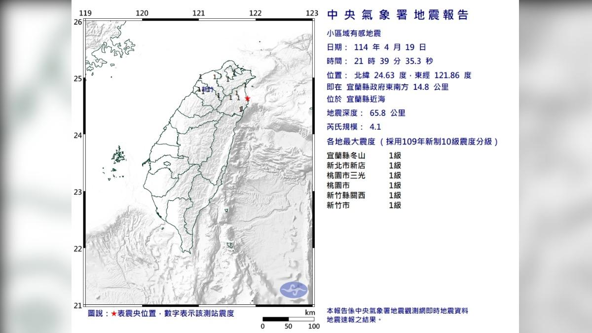 快訊／宜蘭21：39淺層地震！規模4.1　5縣市有感