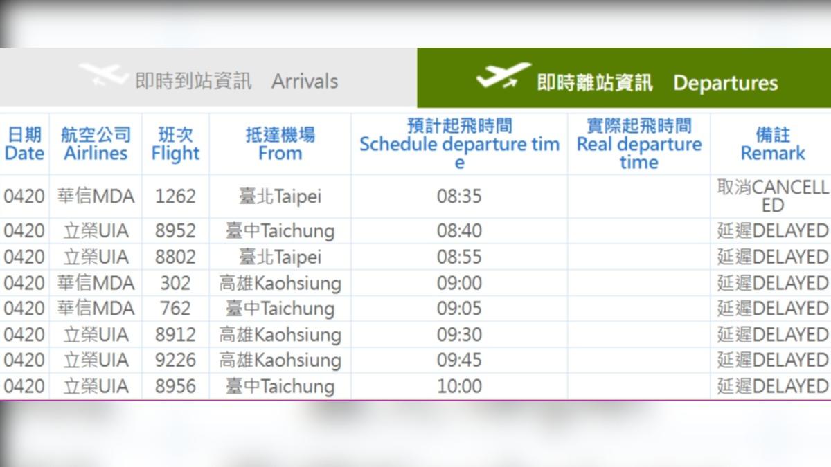 台北、台中、高雄等地往返金門機場航班受濃霧影響 。(圖/翻攝金門航空站)
