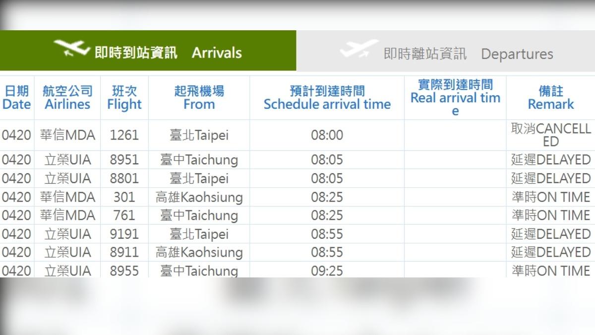 台北、台中、高雄等地往返金門機場航班受濃霧影響 。(圖/翻攝金門航空站)