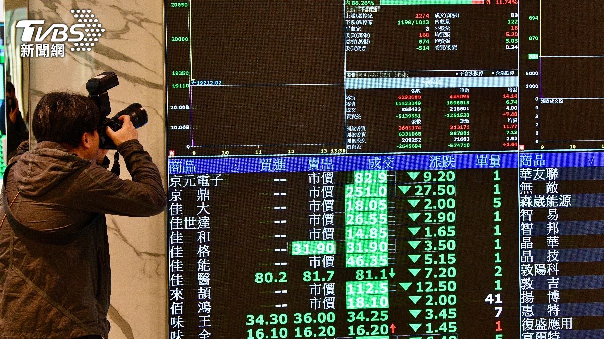 台股跌破32000點該進場?分析師:市場不理性「接近底部了」