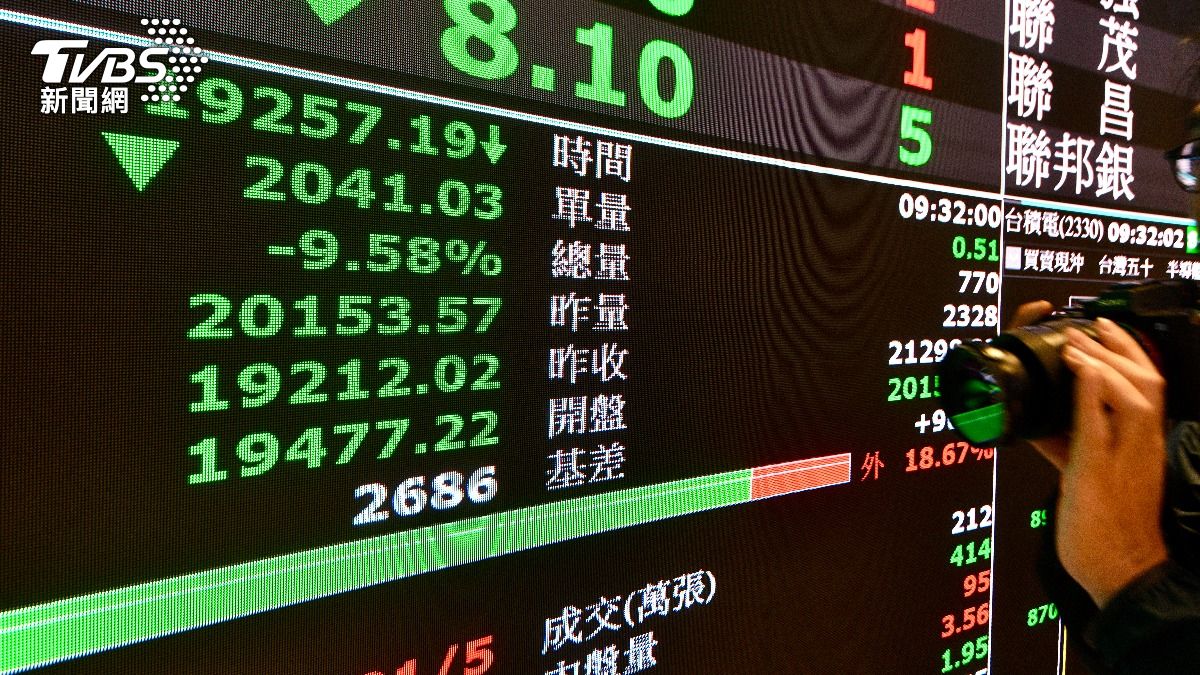 關稅搖擺限空令再延長!台股震盪跌逾百點 台積電跌7元報843