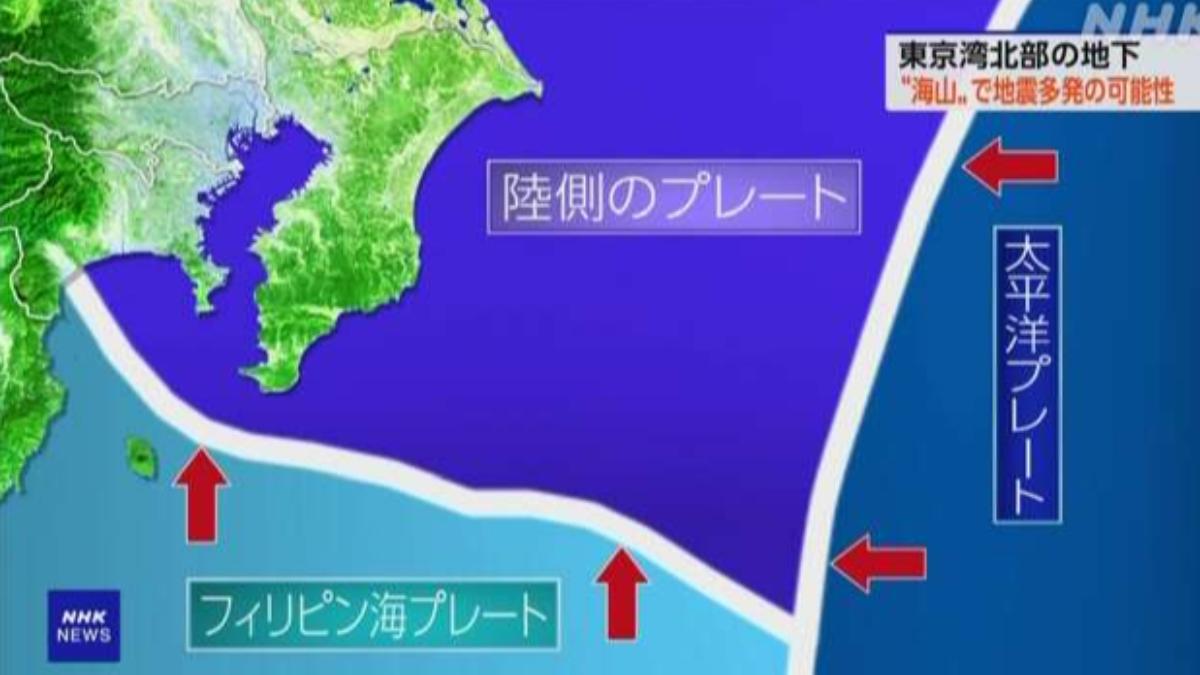 日本關東一帶東京灣遭到太平洋板塊(右)和菲律賓海板塊(下)擠壓,導致地震頻繁。(圖/翻攝自 NHK news)