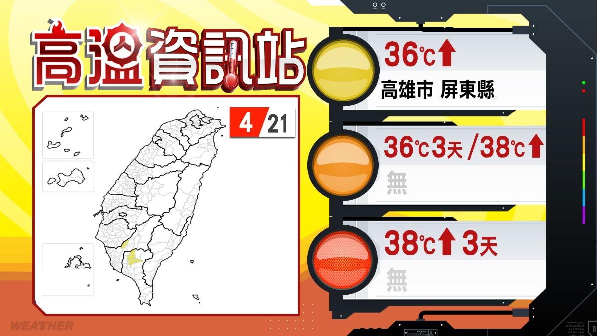 天氣/高溫飆37度熱爆!全台「變天炸雨」時間曝 北台氣溫驟跌