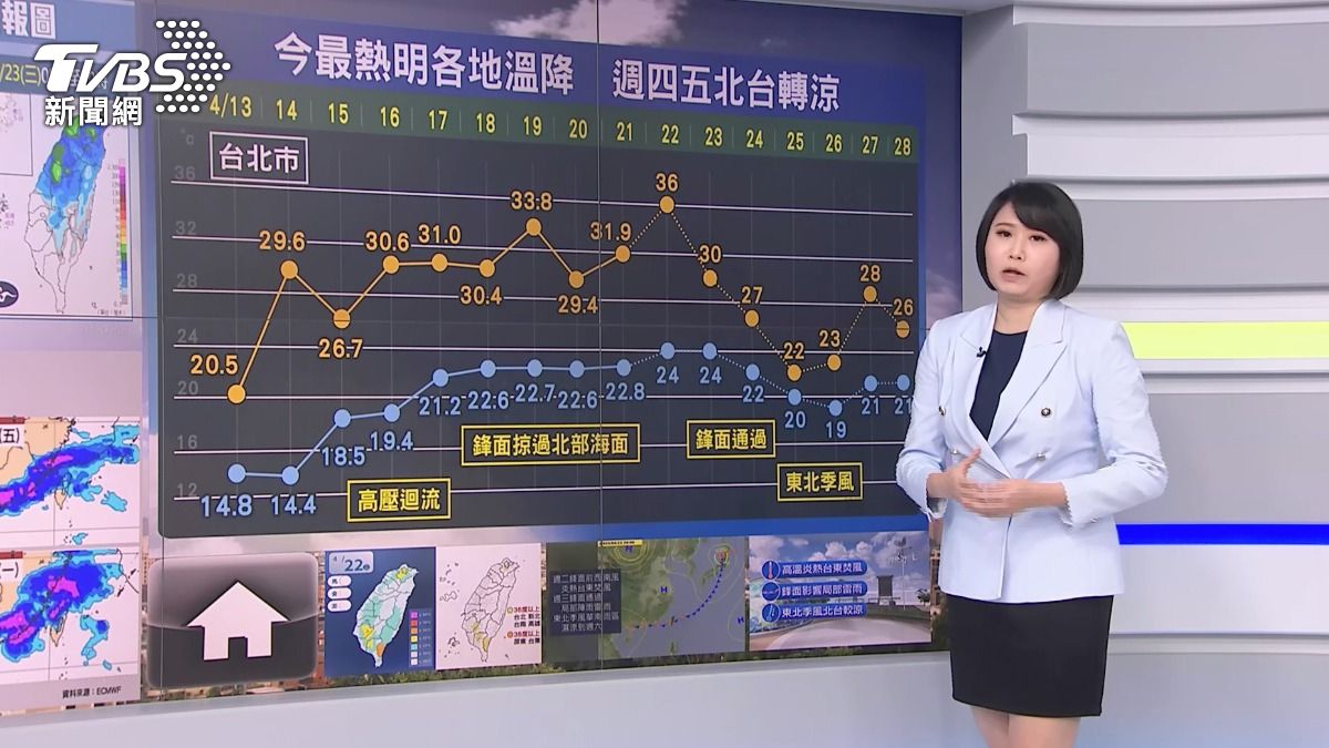 圖/TVBS