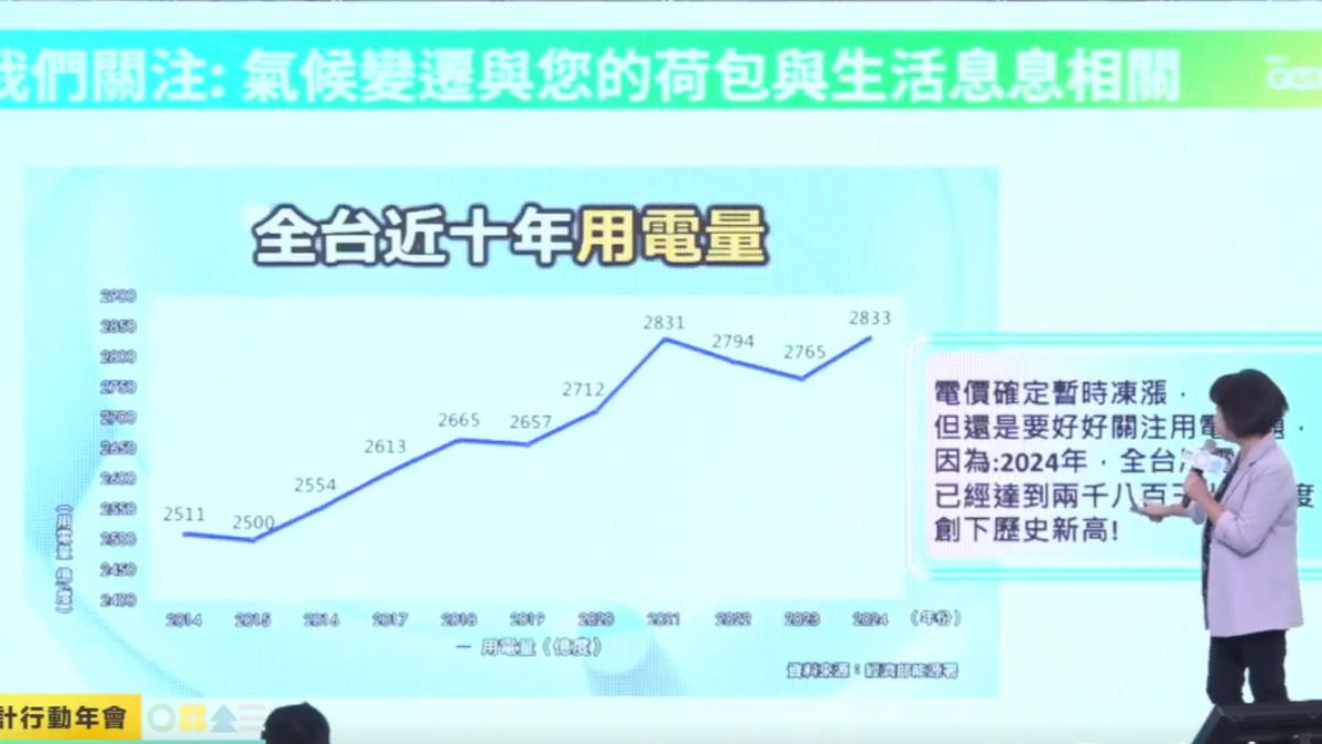 莊開文表示,全台近十年用電量節節攀升,已創下歷史新高。(圖/截自臉書@地球解方)