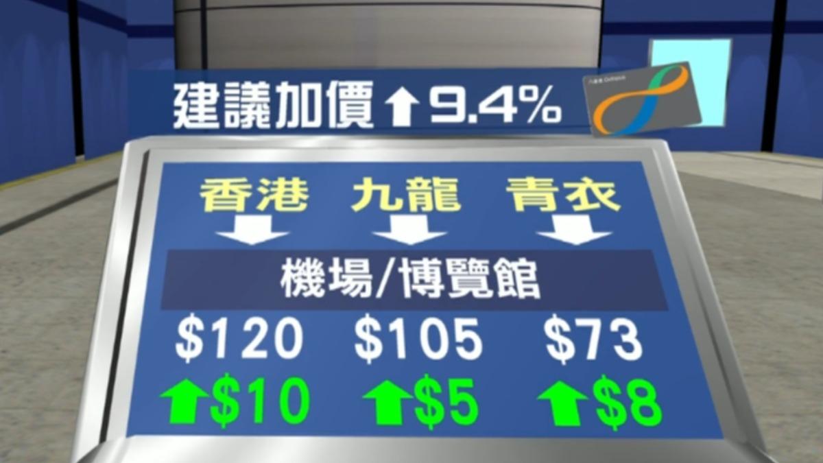 客流量拉不起來 港鐵機場快線擬漲價9.4%