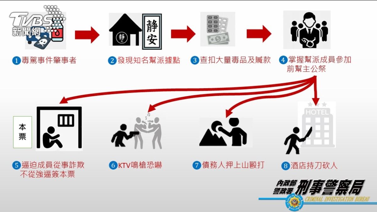 嫌犯涉案過程。(圖/TVBS)