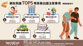帶長輩出國5大注意事項一次看。（圖／社群實驗室）