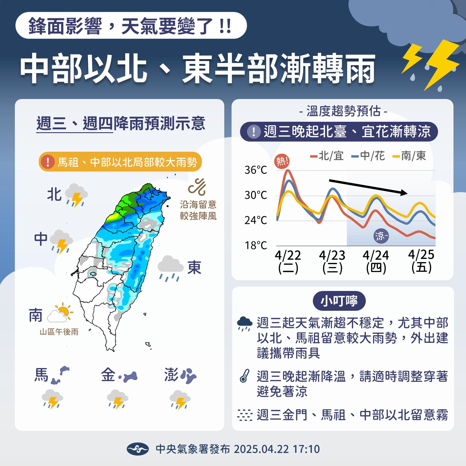 天氣-天氣預報-氣象-氣象署-一週天氣-明天的天氣-氣象預報