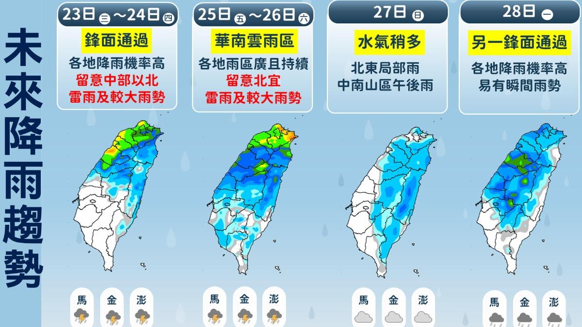 天氣／鋒面到雨彈狂炸！中北部警戒大雷雨　濕涼持續到「這天」