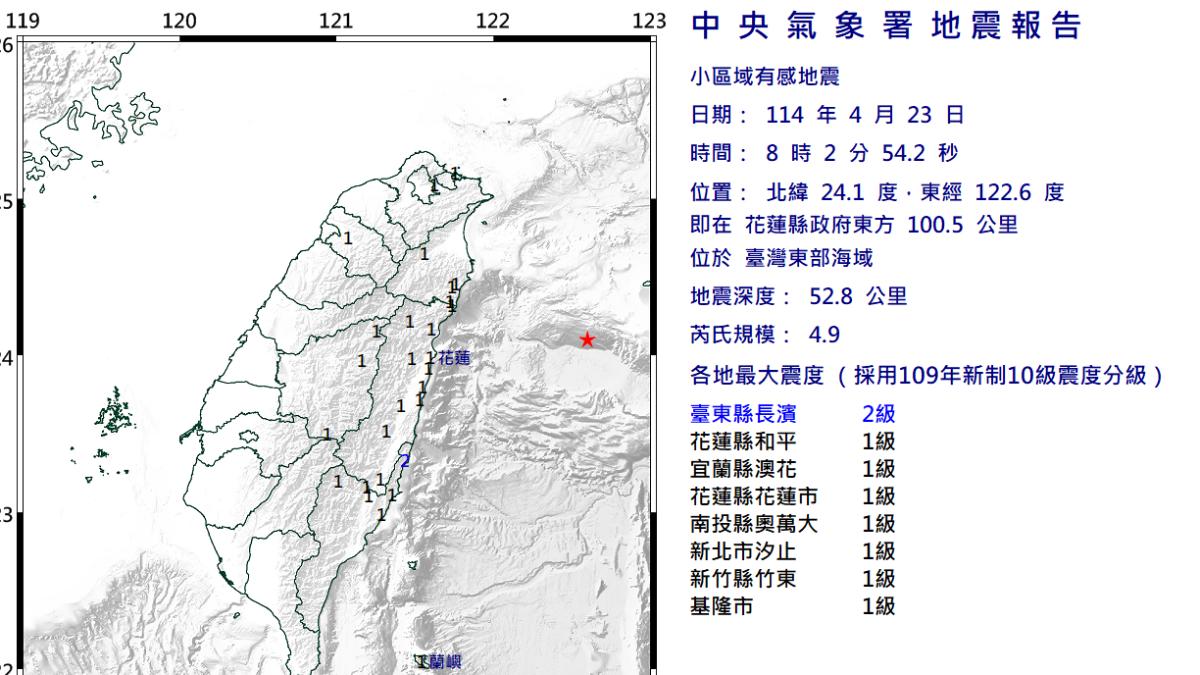 快訊/地牛翻身!規模4.9地震 7縣市有感