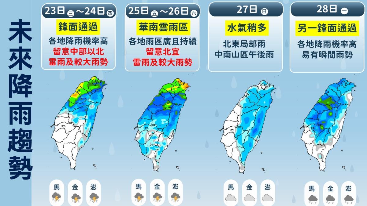 天氣-明天的天氣-天氣預報-一週天氣-氣象預報
