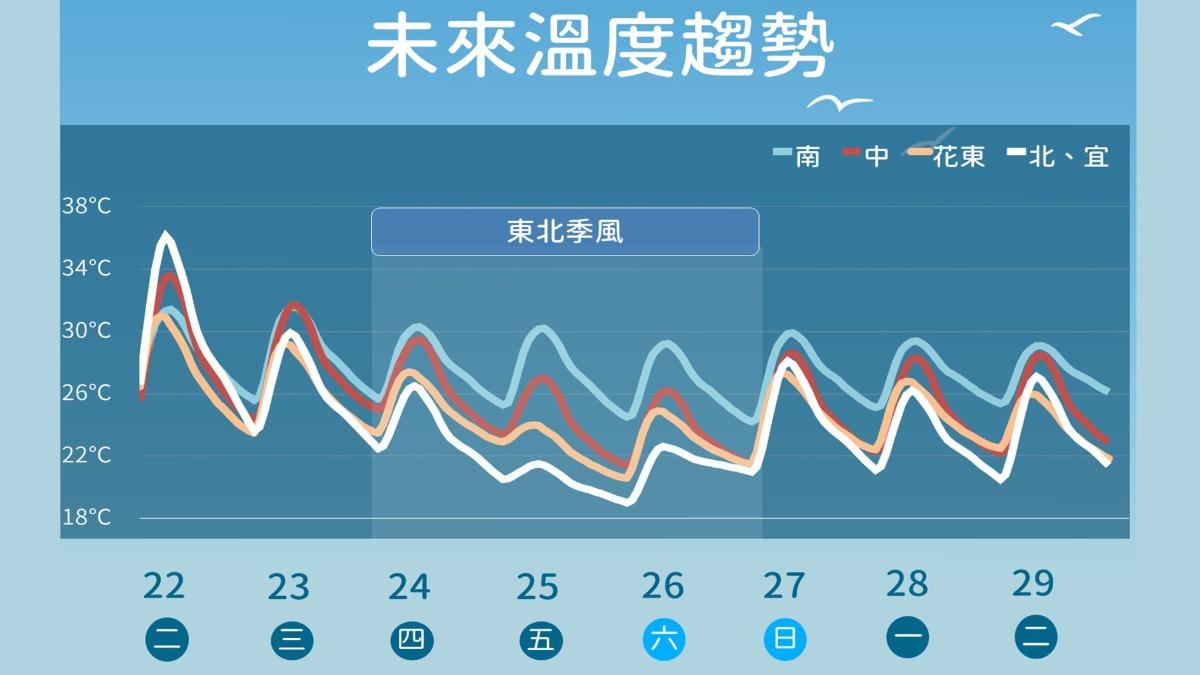 天氣-明天的天氣-天氣預報-一週天氣-氣象預報