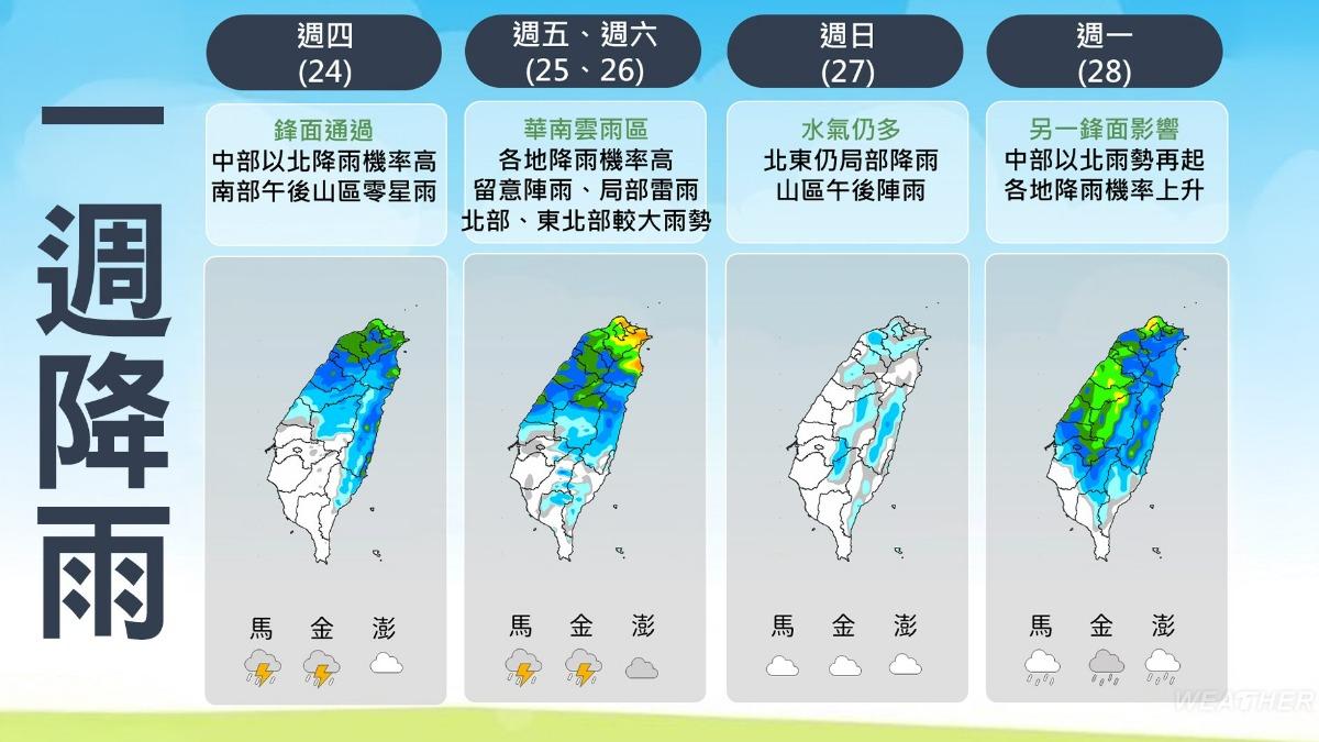 天氣/今中部以北慎防大雨!明天氣轉濕涼 下週一再迎鋒面