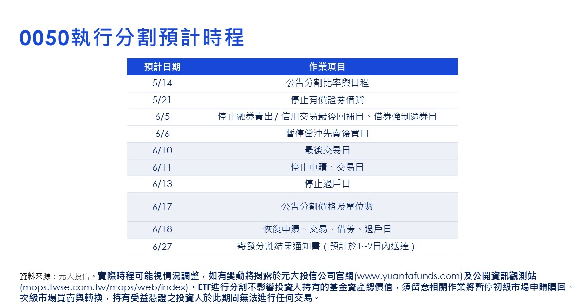 0050執行分割預計時程。（圖／元大投信提供）