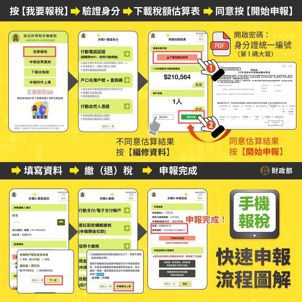 手機報稅-手機報稅教學-手機報稅步驟