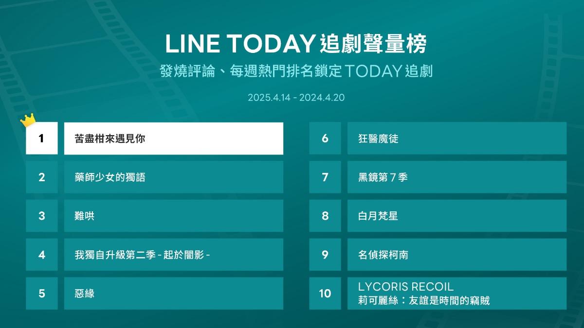 TODAY追劇聲量榜TOP10。(圖/LINE TODAY提供)