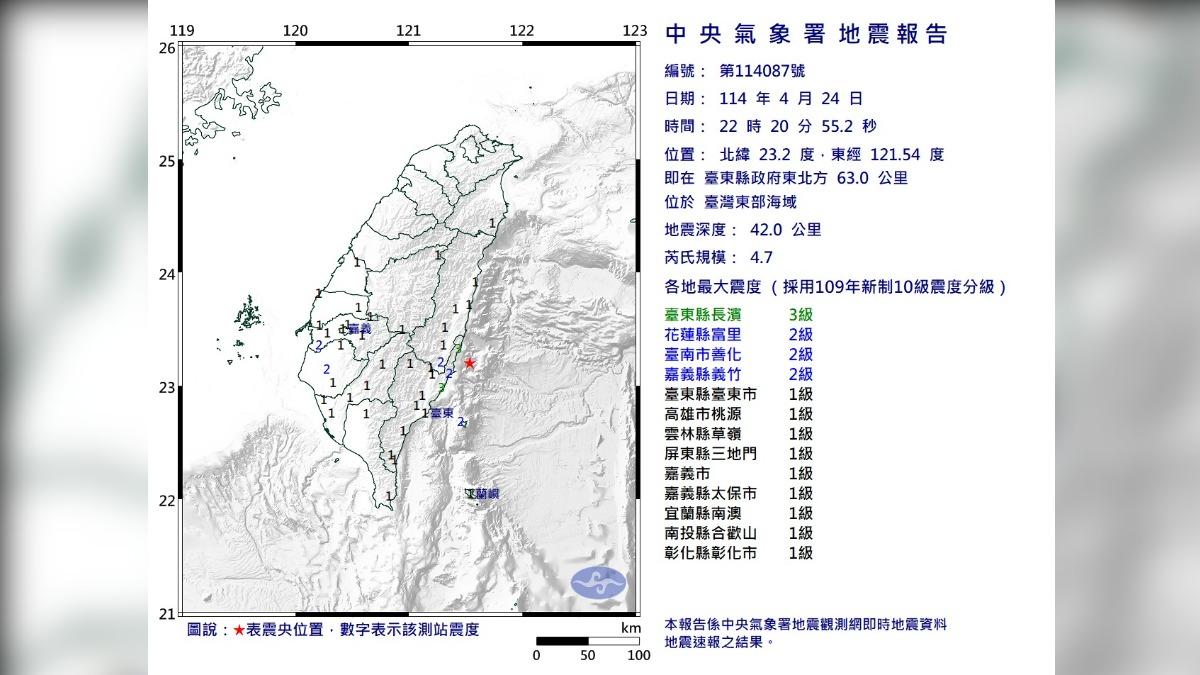 快訊／東部近海「規模4.7地震」！　台東最大震度3級