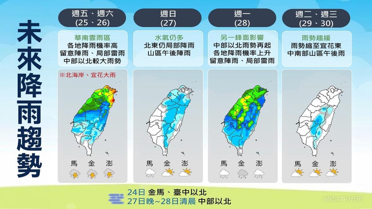 天氣/雨轟全台!中北部今慎防雷雨 週六最低溫重返1字頭