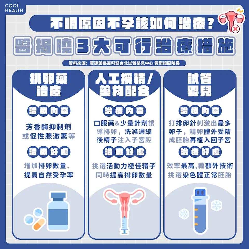 不孕症3大可行治療措施。(圖/每日健康)