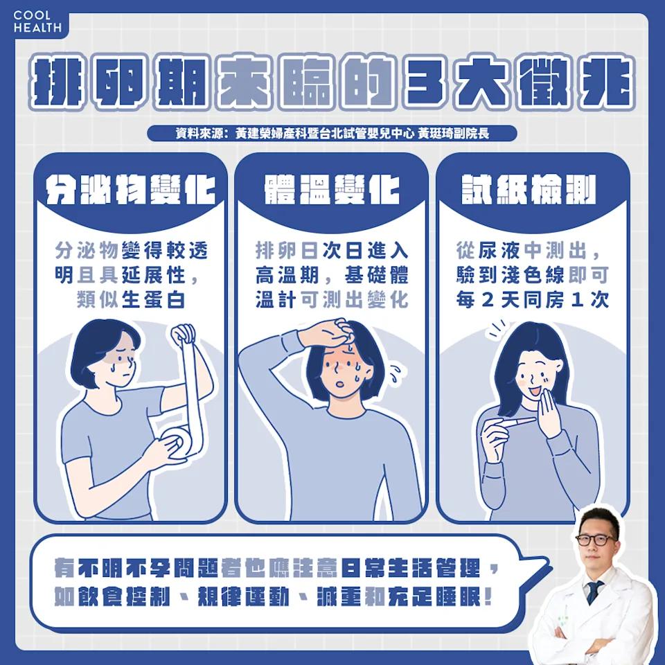 排卵期3大徵兆。(圖/每日健康)