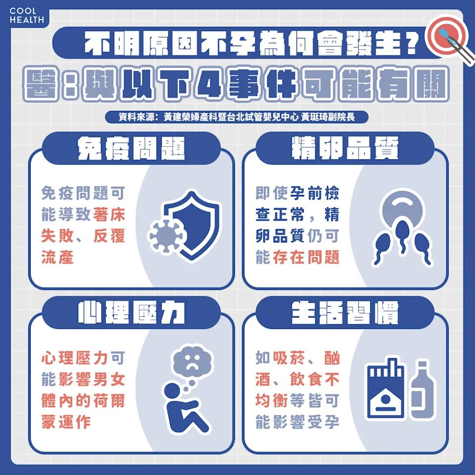 不孕症可能與4大原因有關。(圖/每日健康)