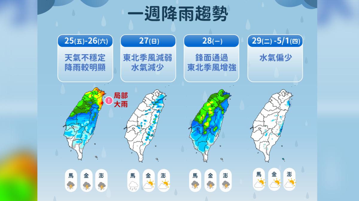 天氣/鋒面+東北季風增強北東「雨下到發紅」 14縣市強風特報