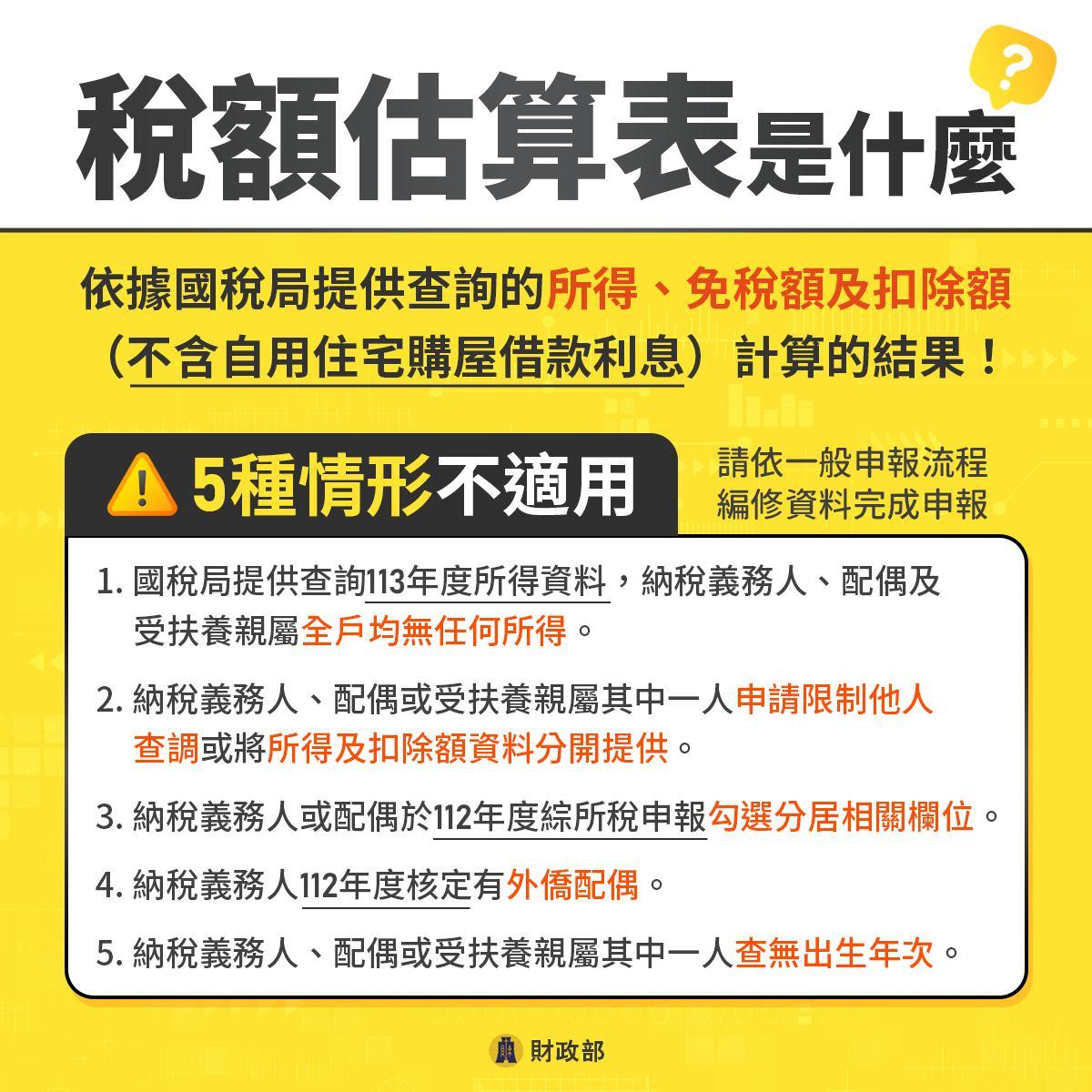 所得稅試算-財政部電子申報-稅額試算線上登錄-稅額估算表