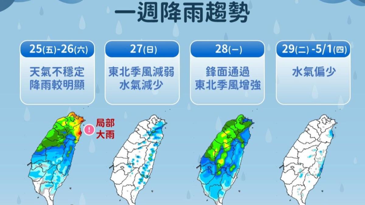 天氣/週六仍濕冷多雨!把握週日短暫晴暖 週一迎快閃鋒面再轉涼