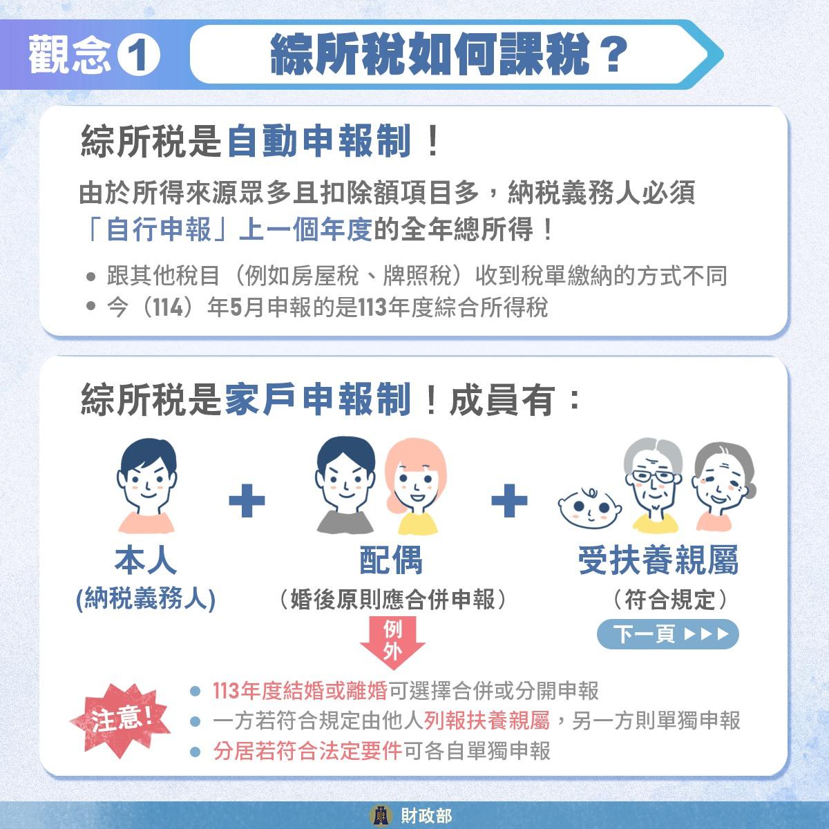 2025扶養免稅額-扶養免稅-子女扶養繳稅-父母扶養繳稅
