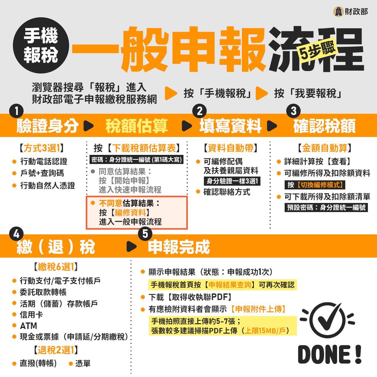 手機報稅-手機報稅教學-手機報稅步驟
