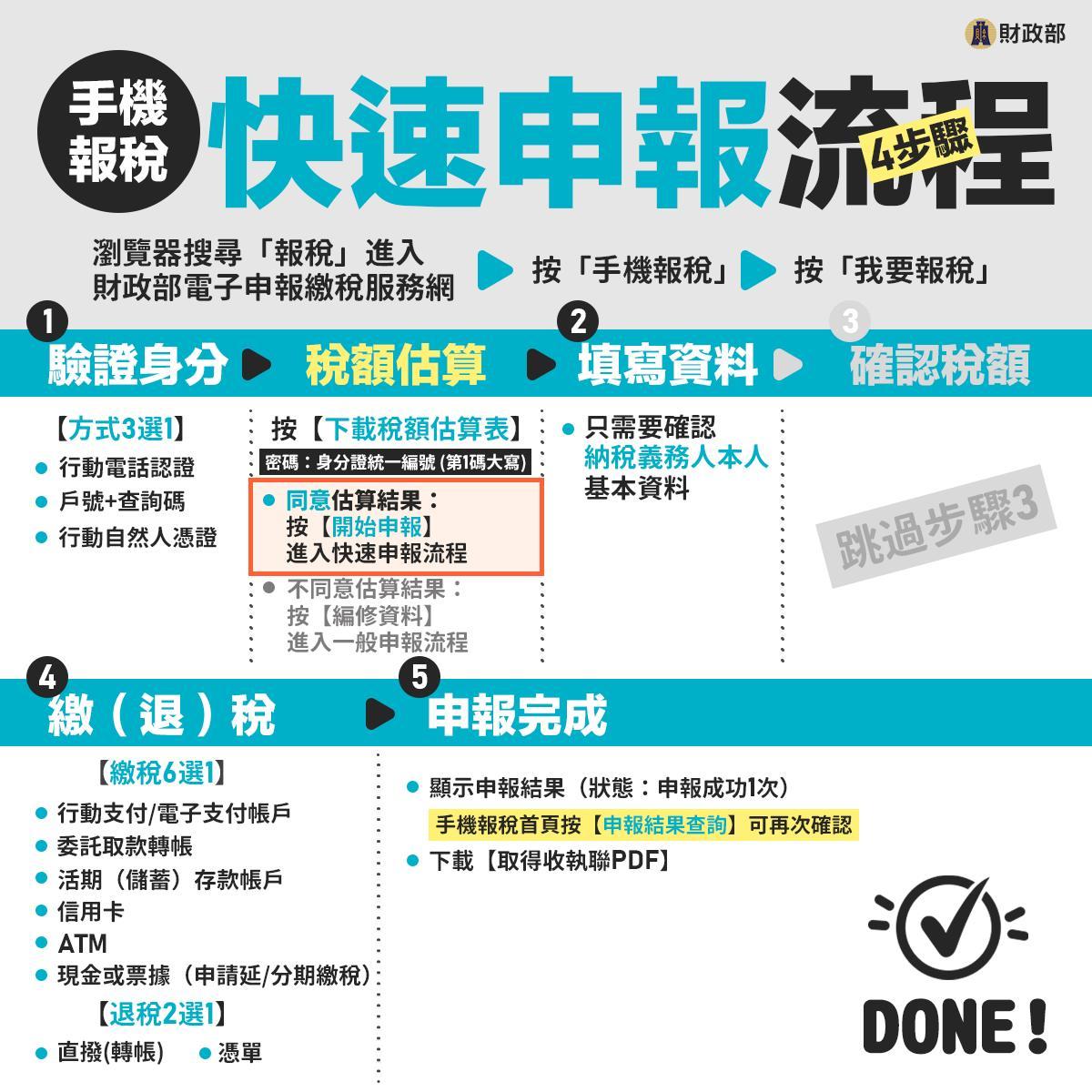 手機報稅-手機報稅教學-手機報稅步驟