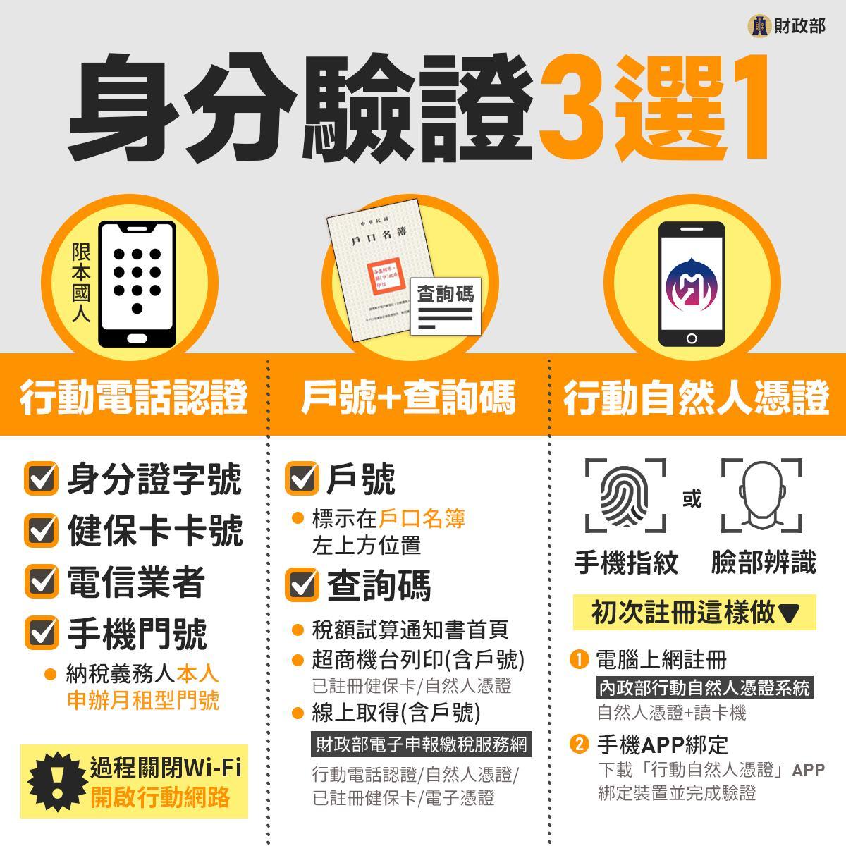 手機報稅-身分驗證