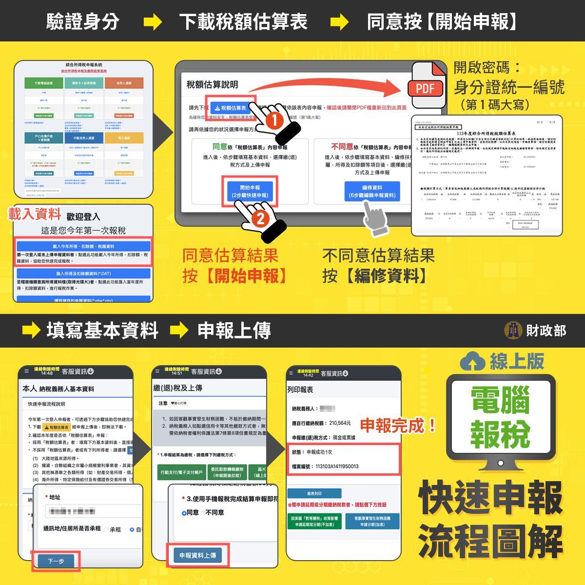 2025報稅懶人包-電腦報稅-報稅流程-電腦報稅流程