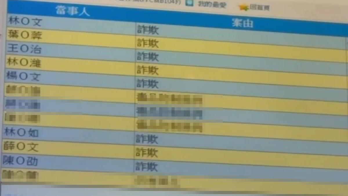 全台最大的加密貨幣連鎖交易所「幣想科技」遭到警方搜索。（圖／翻攝畫面）