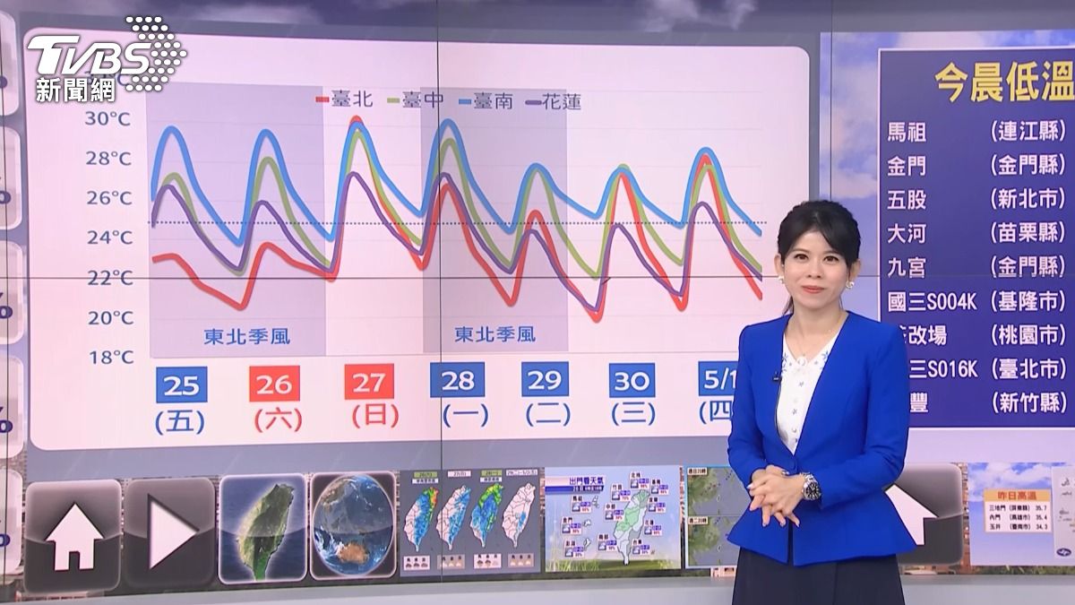 圖/TVBS
