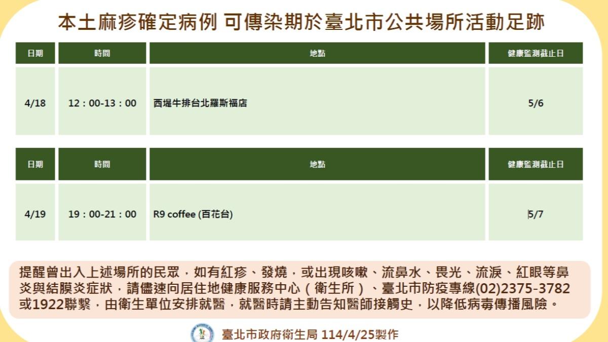 北市衛生局公布足跡圖。(圖/衛生局提供)