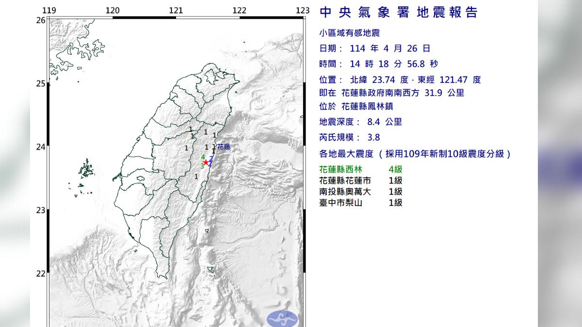地牛翻身!14:18花蓮規模3.8「極淺層地震」 最大震度4級