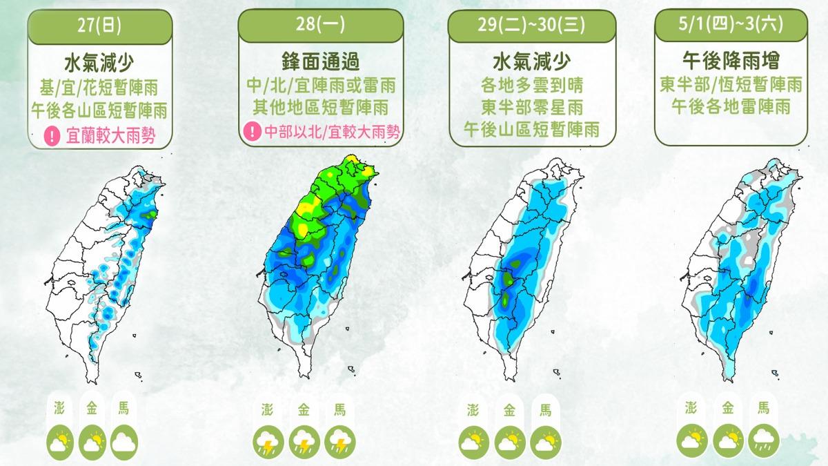天氣/雨彈要來了!下週一鋒面襲台 中部以北防局部大雨