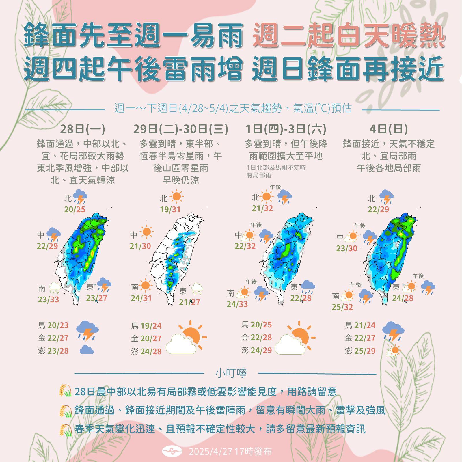 一週天氣變化。（圖／翻攝報天氣 - 中央氣象署臉書）