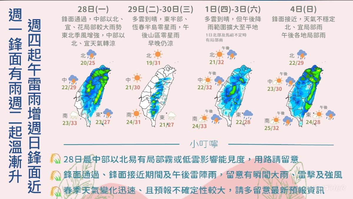 天氣/全台變天!明晨低溫探「1字頭」 這天起防大雷雨