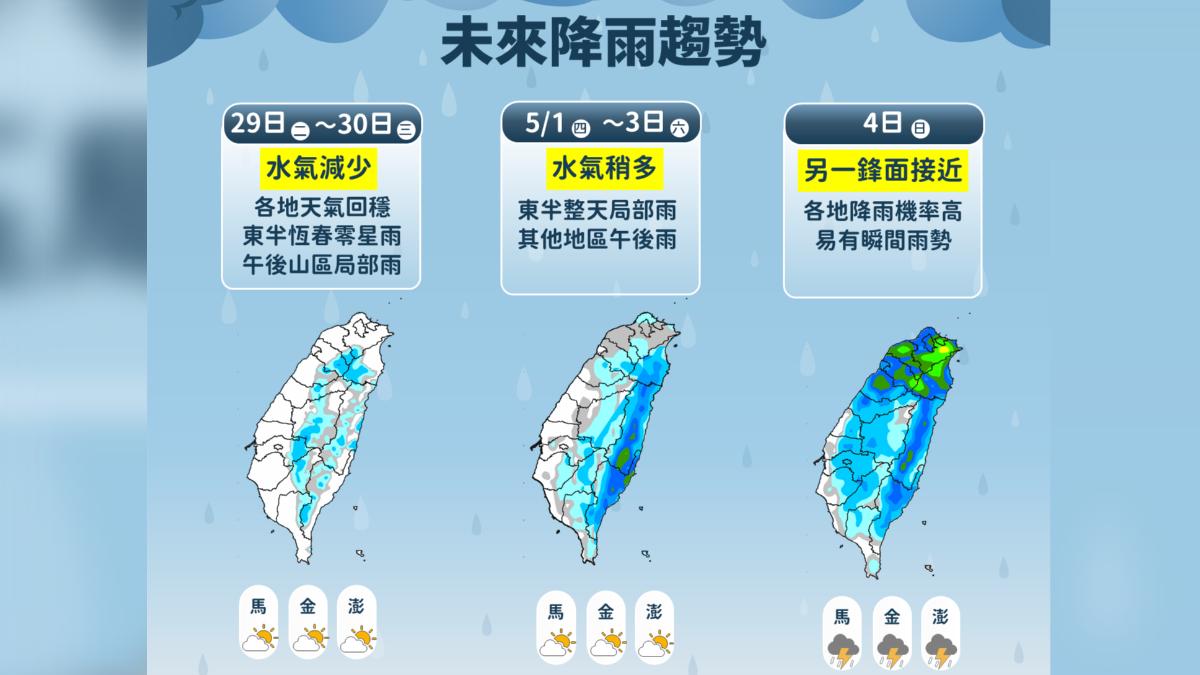 未來降雨趨勢。(圖/氣象署)