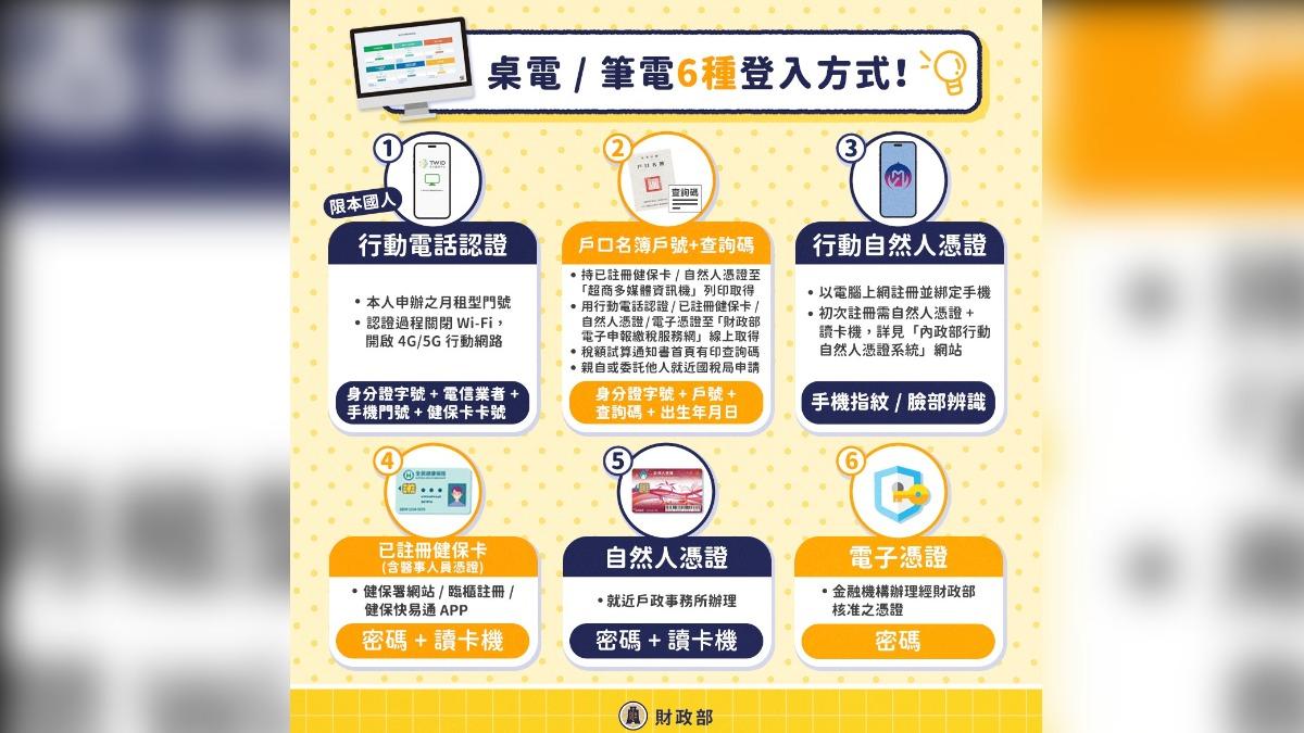 財政部提醒6種方式線上驗證,方便免排隊。(圖/翻攝臉書@財政部)