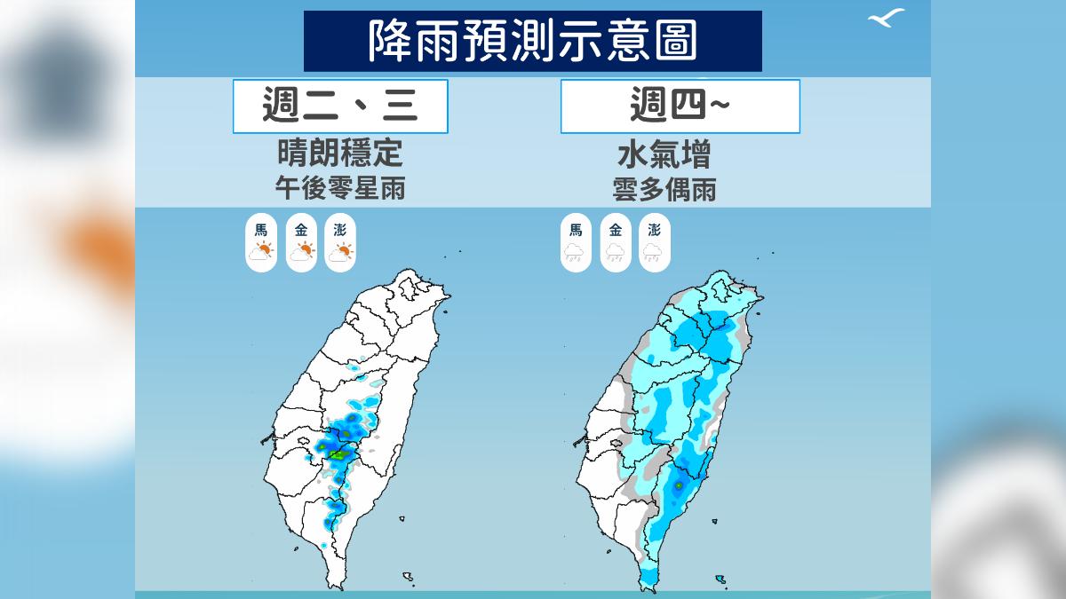 天氣/晚上變涼「10縣市強風特報」 未來兩階段降雨變化看這